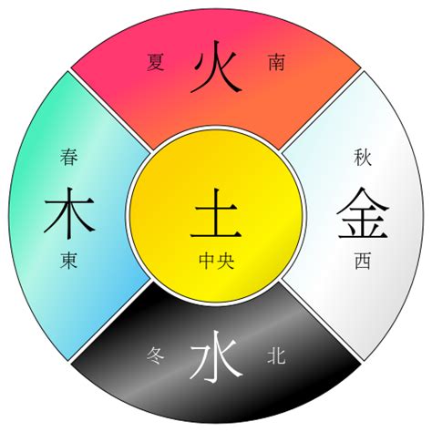 銀色屬五行|五行中的银色属什么